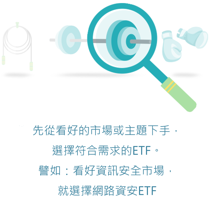 該怎麼選擇我的 ETF？