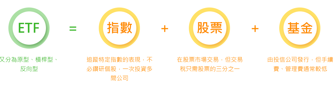 什麼是ETF？