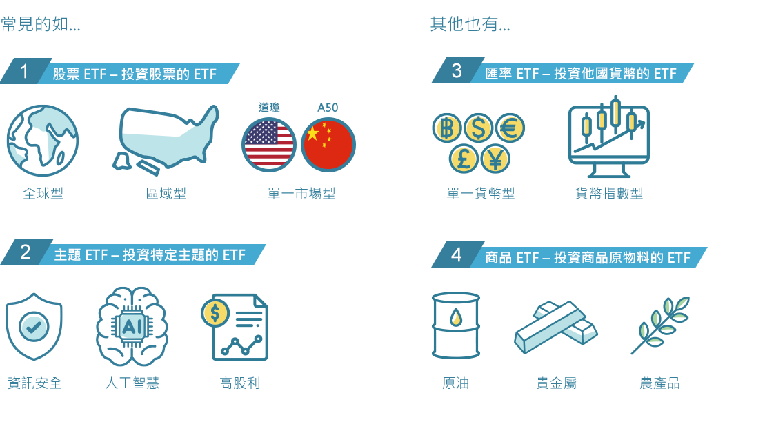 ETF如何連結市場？