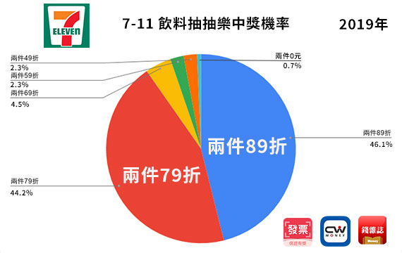 7-11gogo123.png