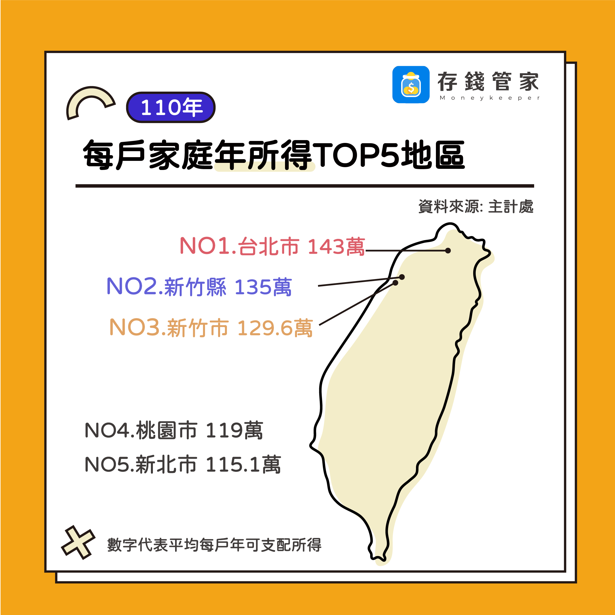 每戶家庭年所得Top5地區