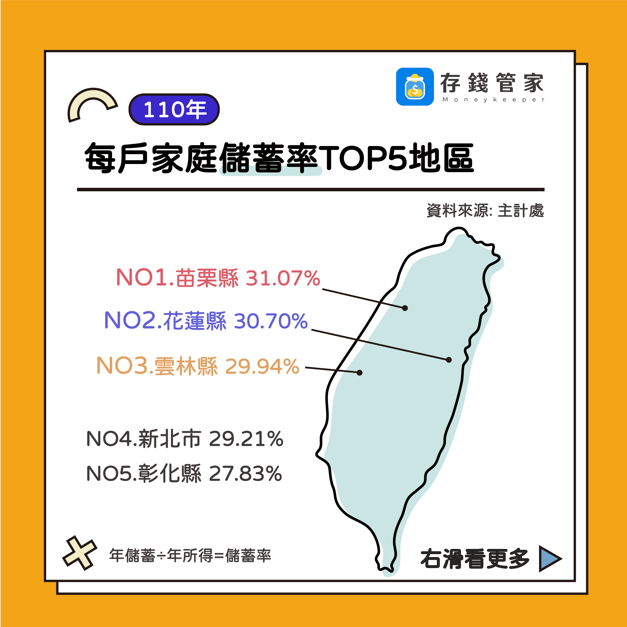 110年每戶家庭儲蓄率前五地區