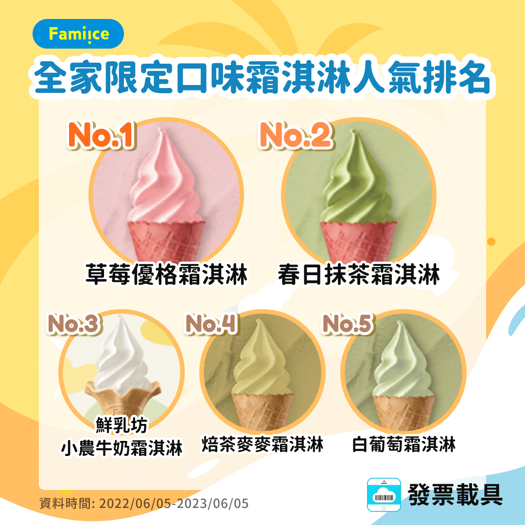 family-ice-cream-rank-1.png