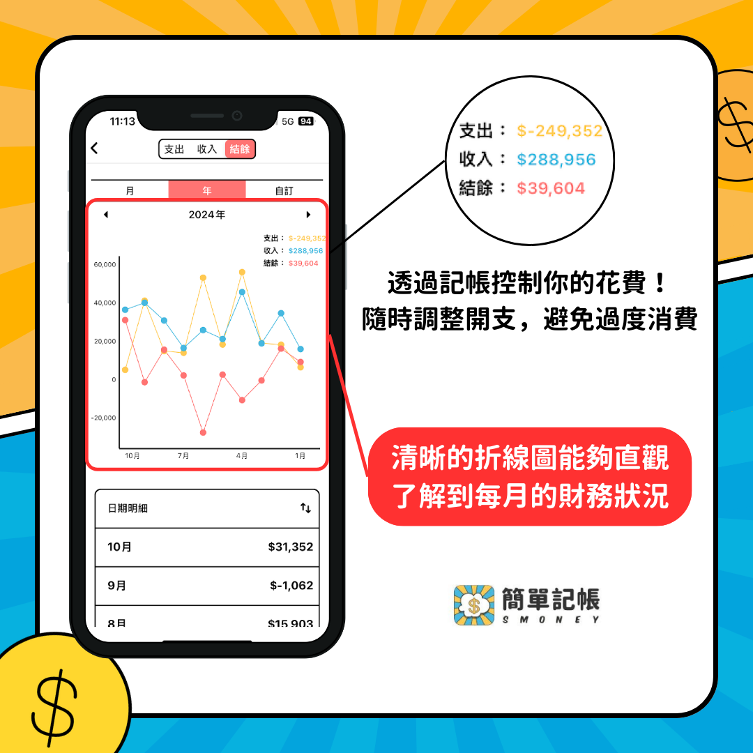 簡單記帳折線圖