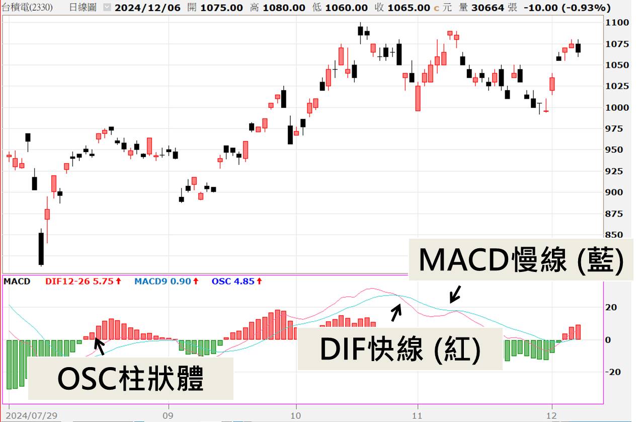 20241206macd01.jpg