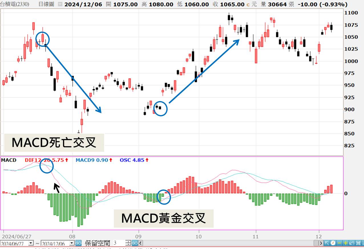 20241206macd03.jpg