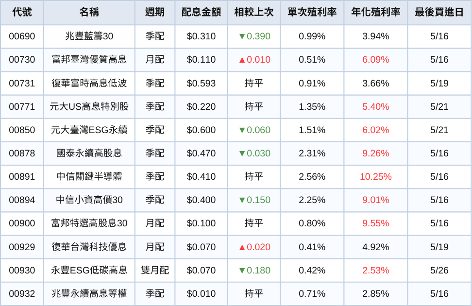 250506-etf-02.png