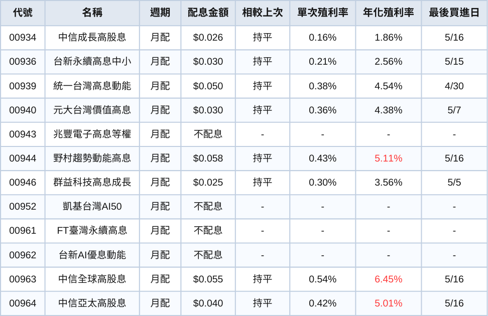 250506-etf-03.png