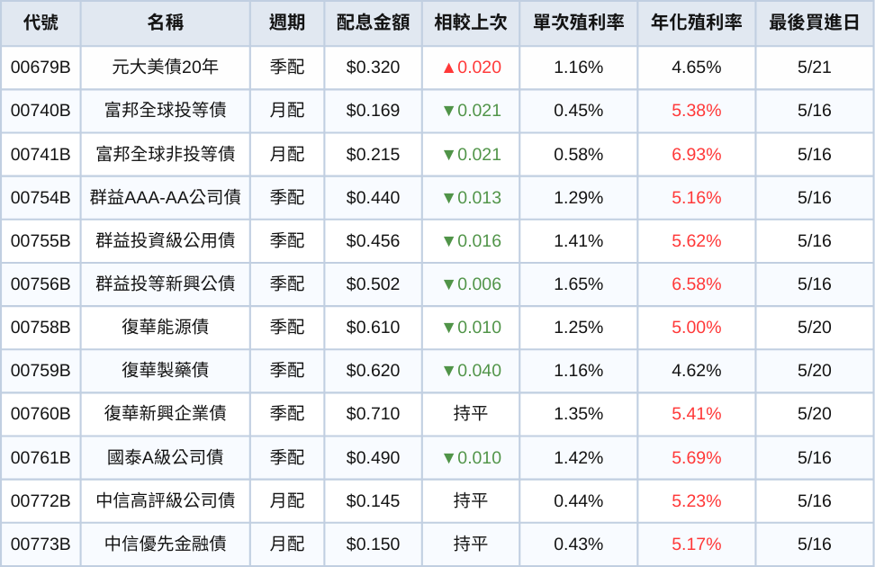 250506-etf-04.png