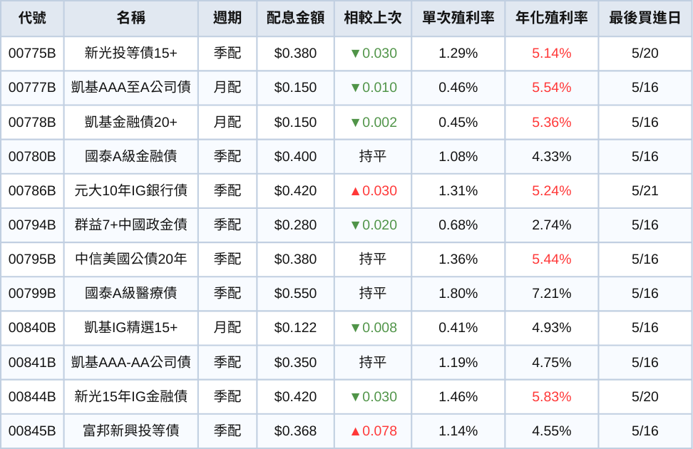 250506-etf-05.png