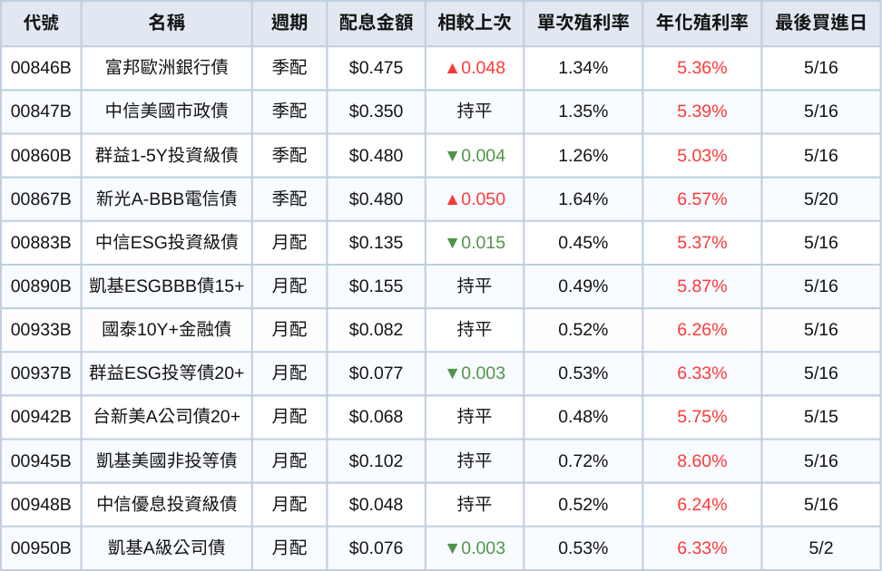 250506-etf-06.png