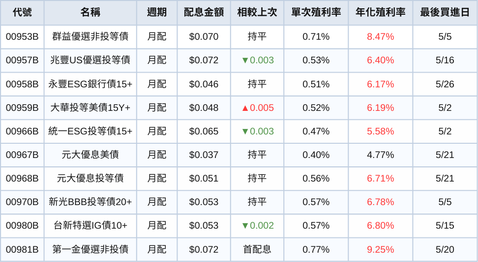 250506-etf-07.png