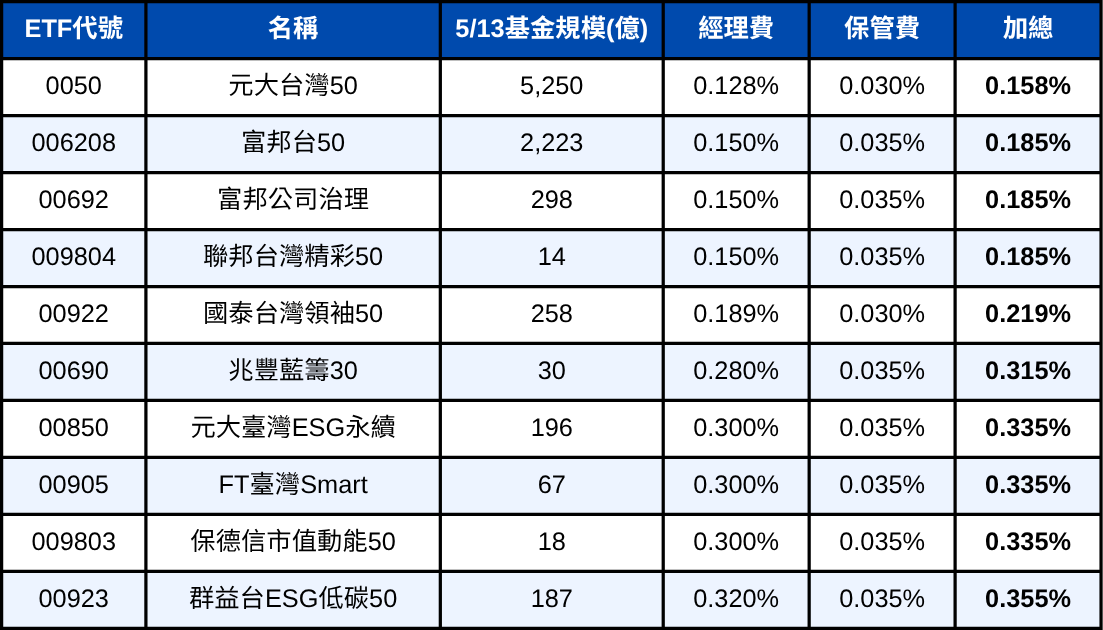 250514-etf-02.png