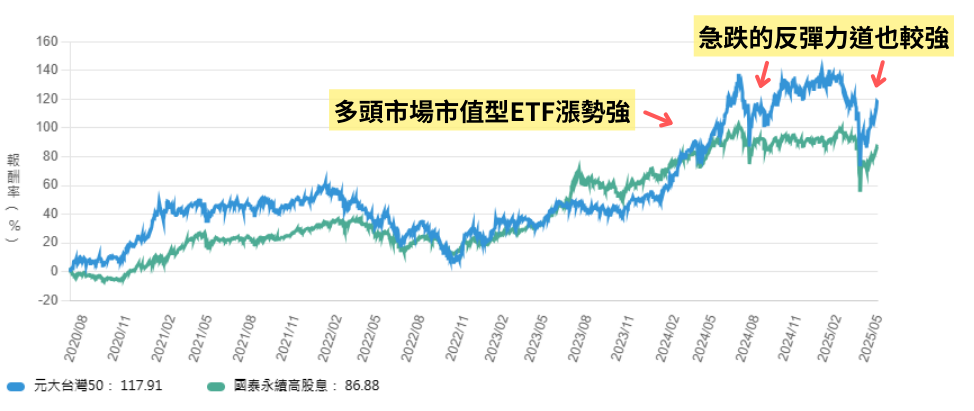 250516-etf-04.png