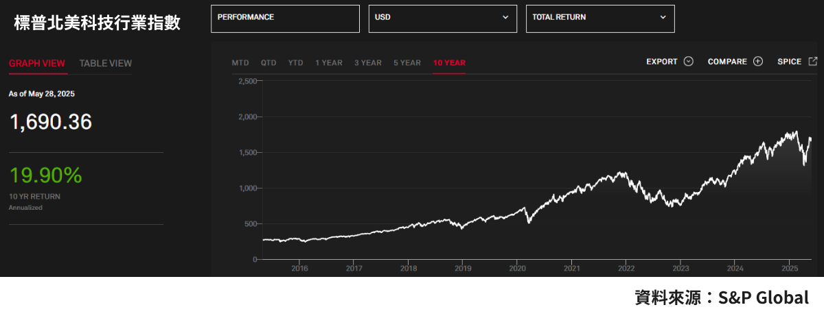250529-etf-05.png
