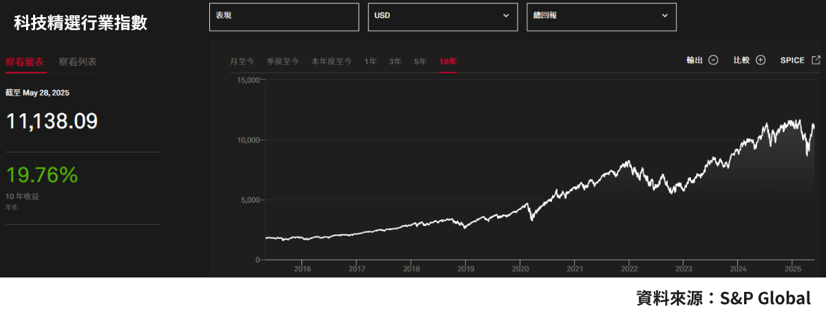 250529-etf-06.png