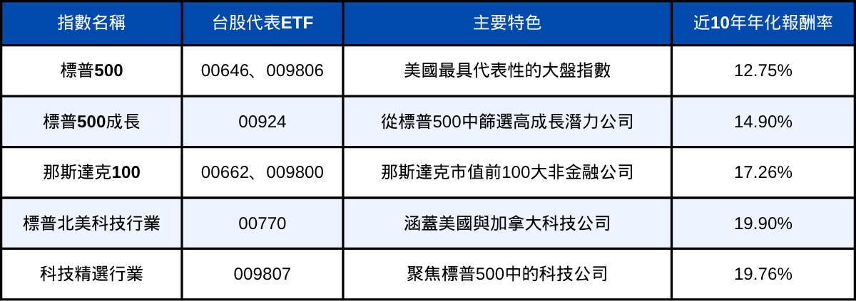 250529-etf-07.png