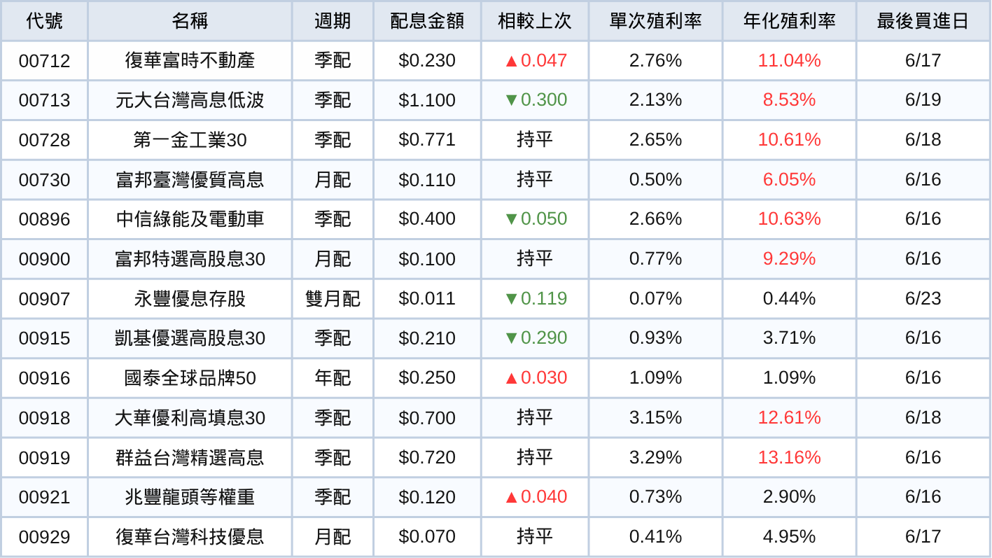 250604-etf-02.png