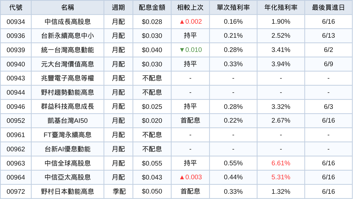 250604-etf-03.png