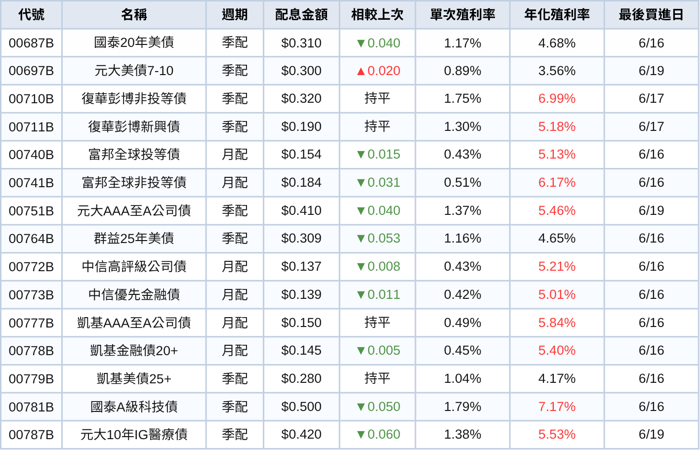 250604-etf-04.png