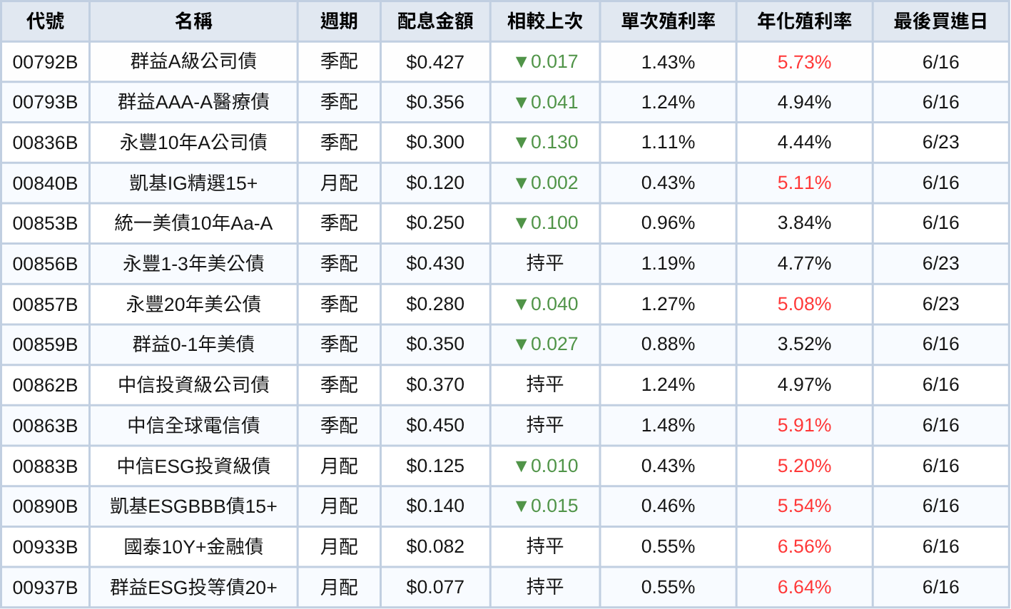 250604-etf-05.png