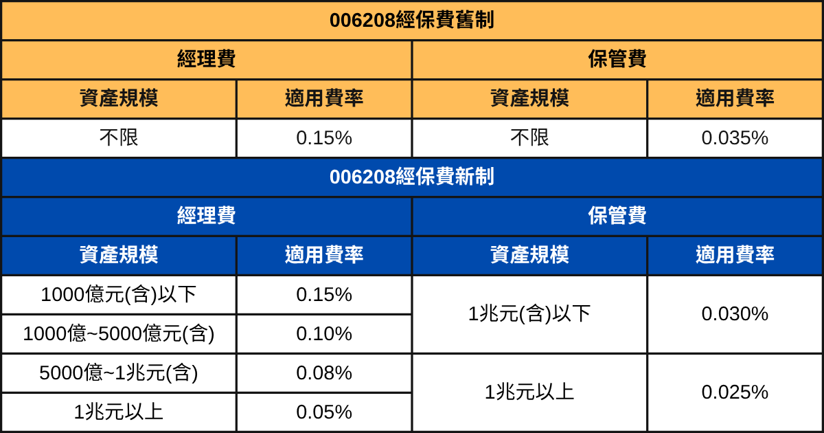 250626-etf-02.png