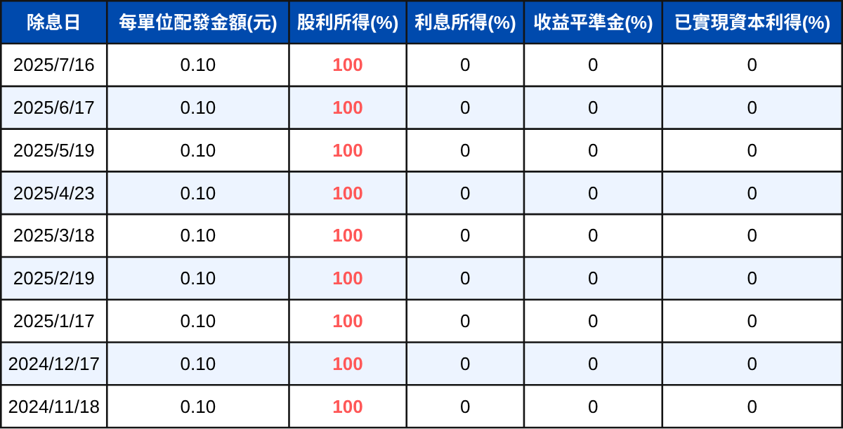 250717-etf-02.png
