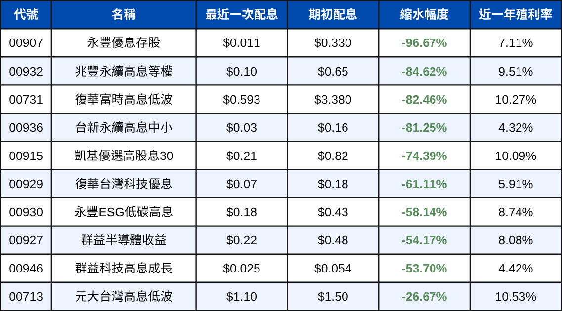 250721-etf-03.png