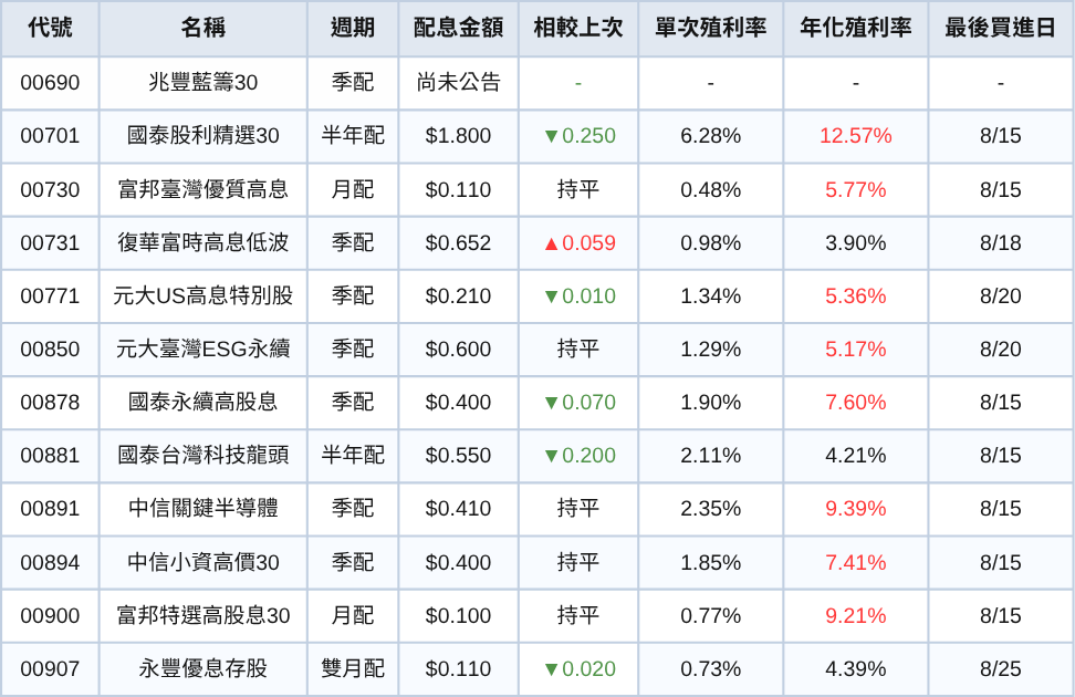 250801-etf-02.png