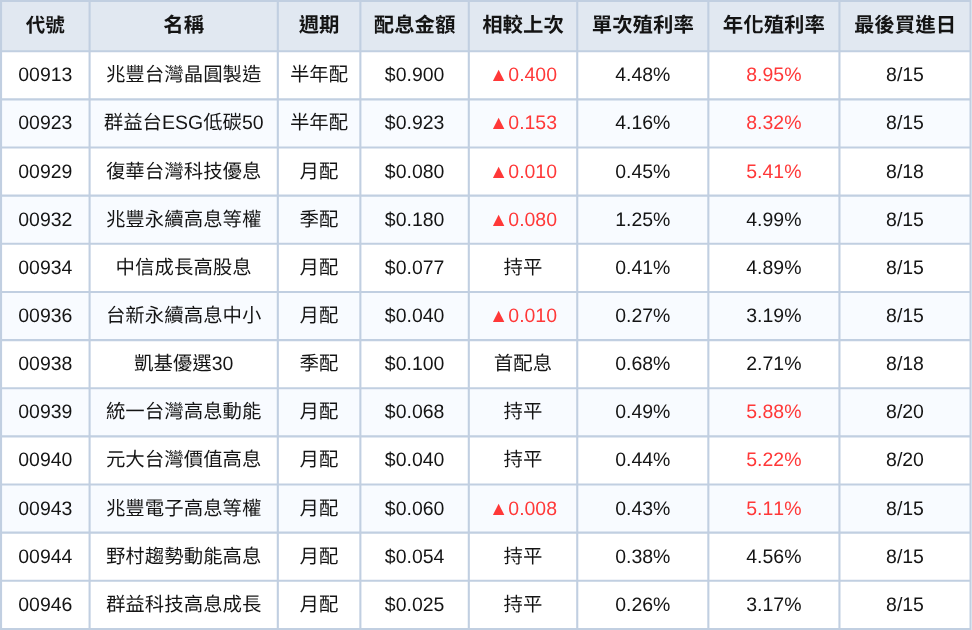 250801-etf-03-2.png