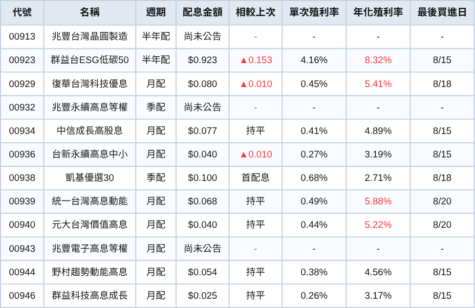 250801-etf-03.png
