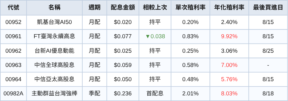 250801-etf-04.png