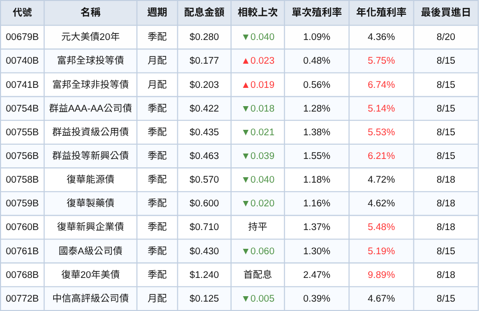 250801-etf-05.png
