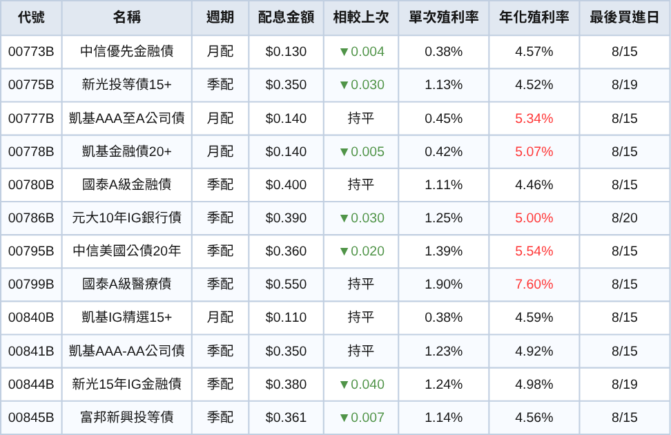 250801-etf-06-2.png