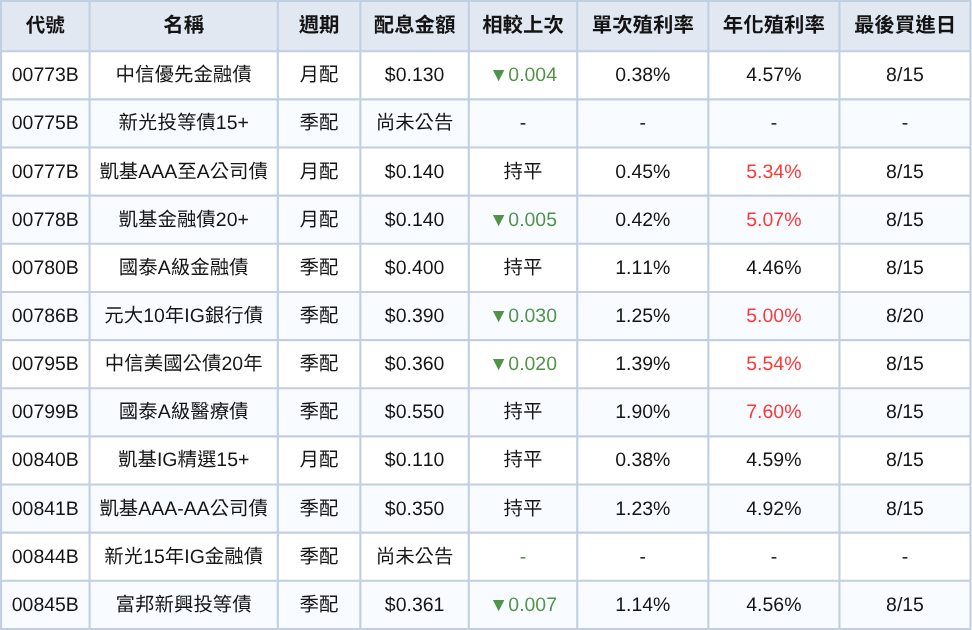 250801-etf-06.png