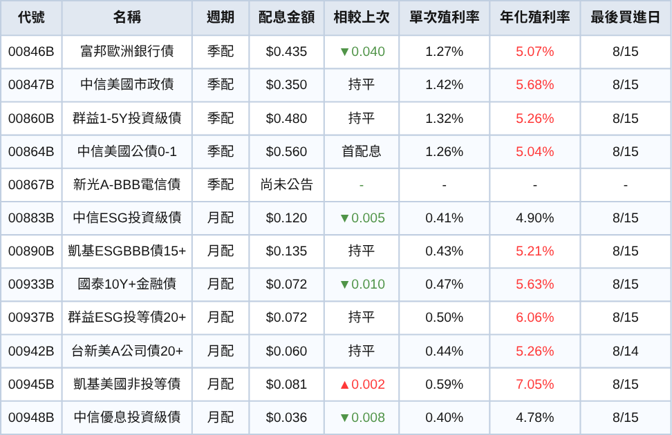 250801-etf-07.png