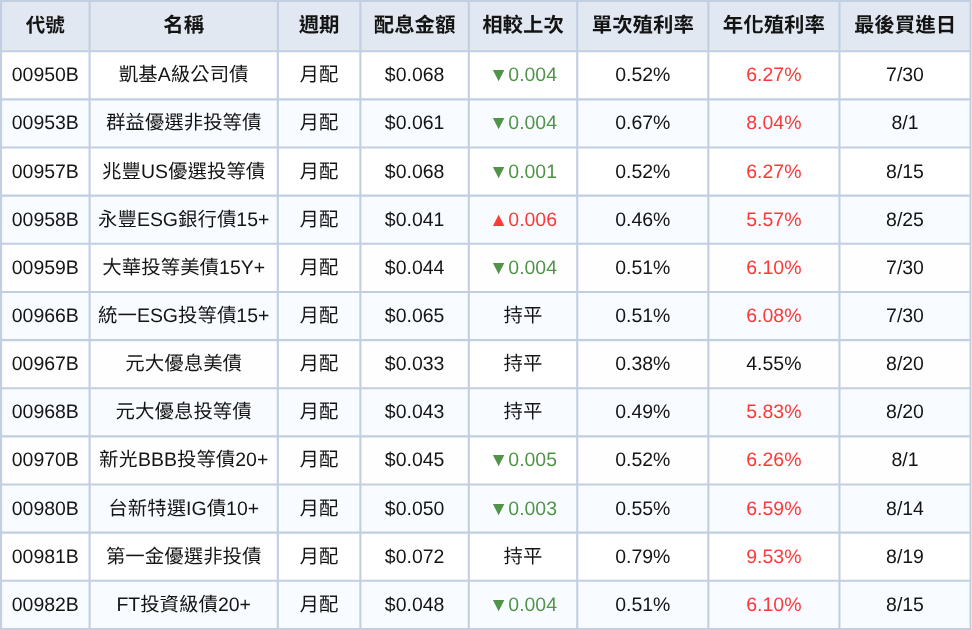 250801-etf-08-2.png