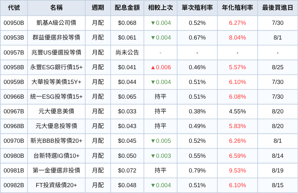 250801-etf-08.png