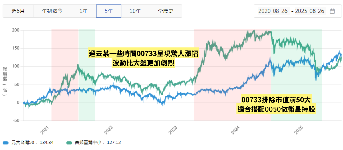 250806-etf-02.png