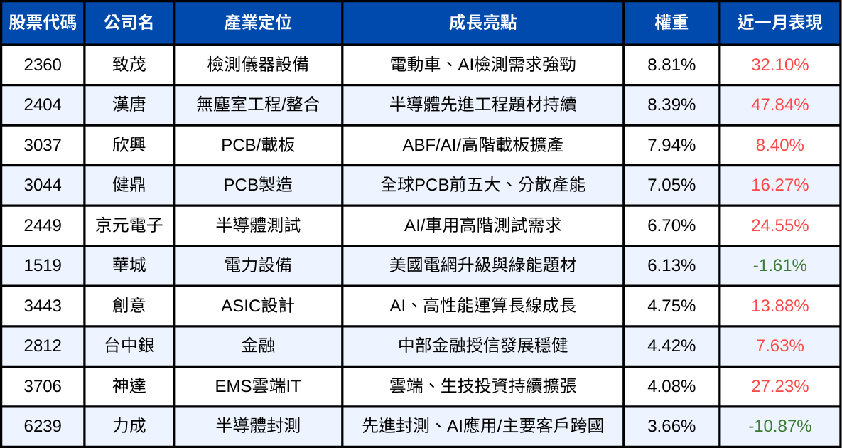 250806-etf-03.png