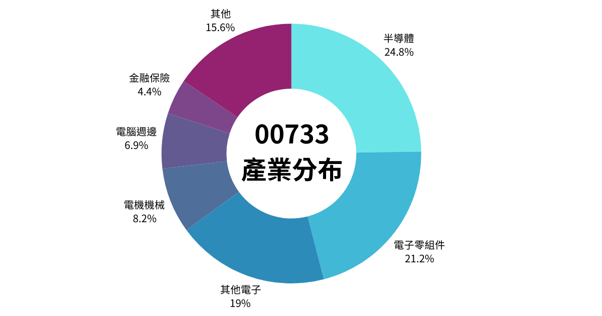 250806-etf-04.png