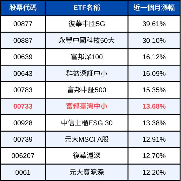 250806-etf-05-2.png