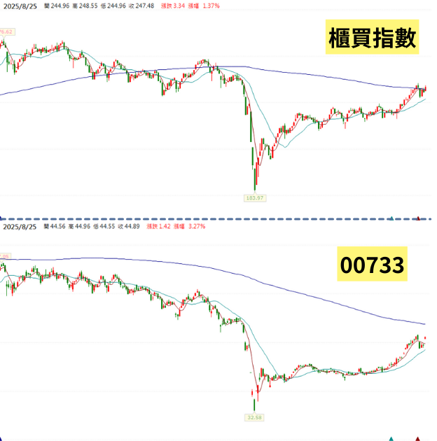 250806-etf-06.png