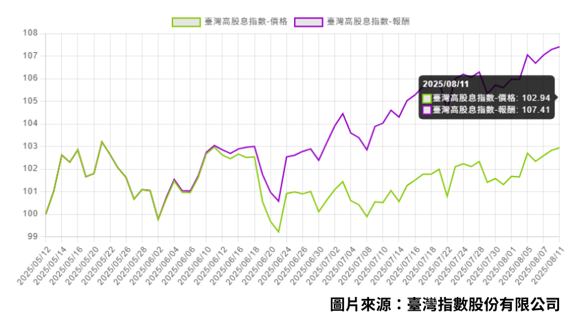 250812-etf-02.png