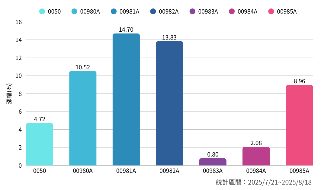 250819-etf-05.png