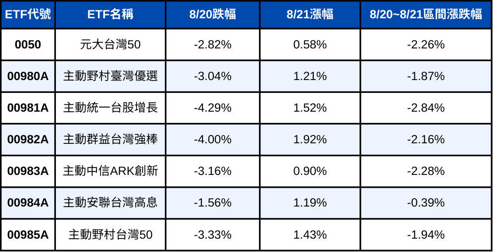 250821-etf-03.png