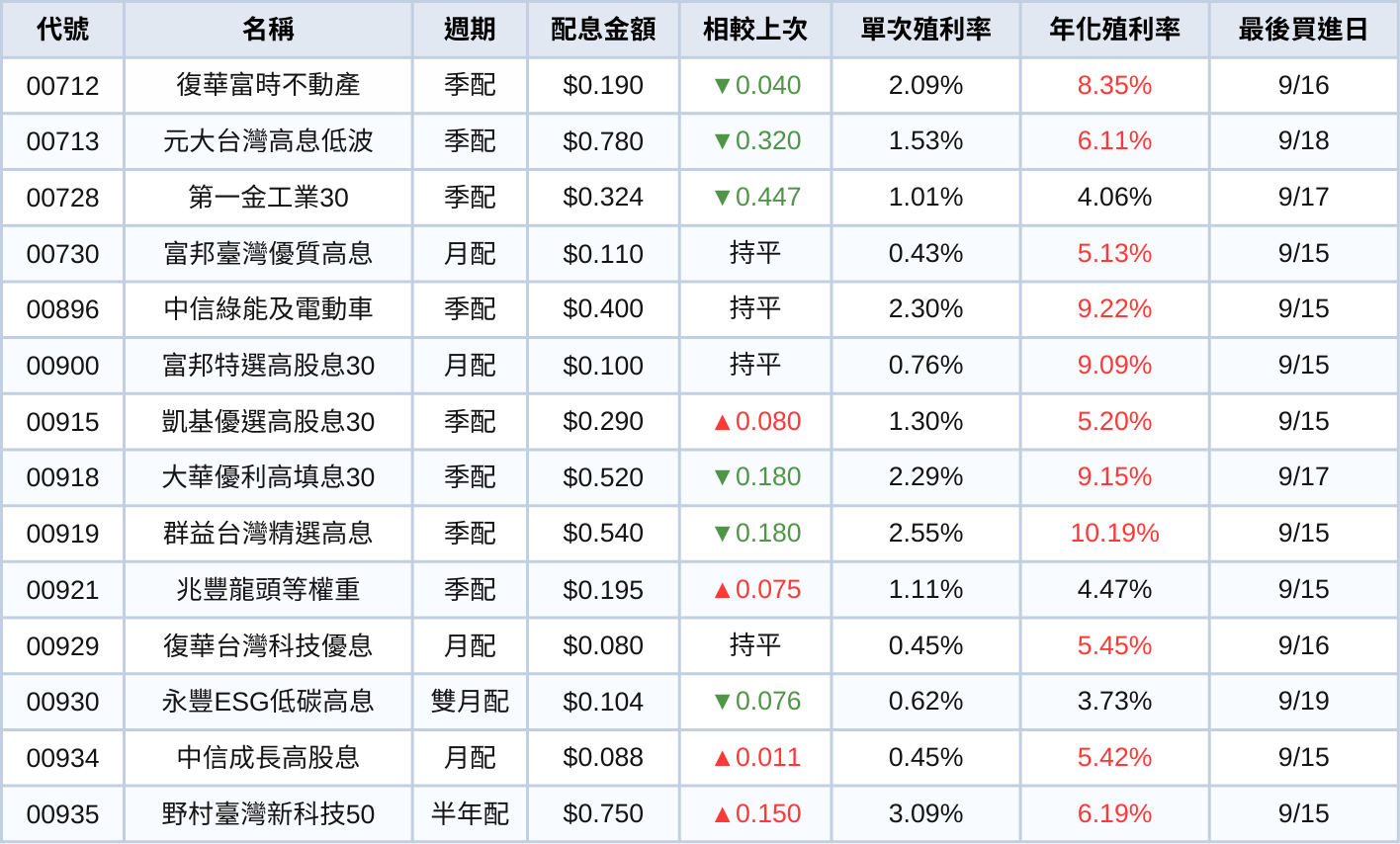 250902-etf-02-1.png