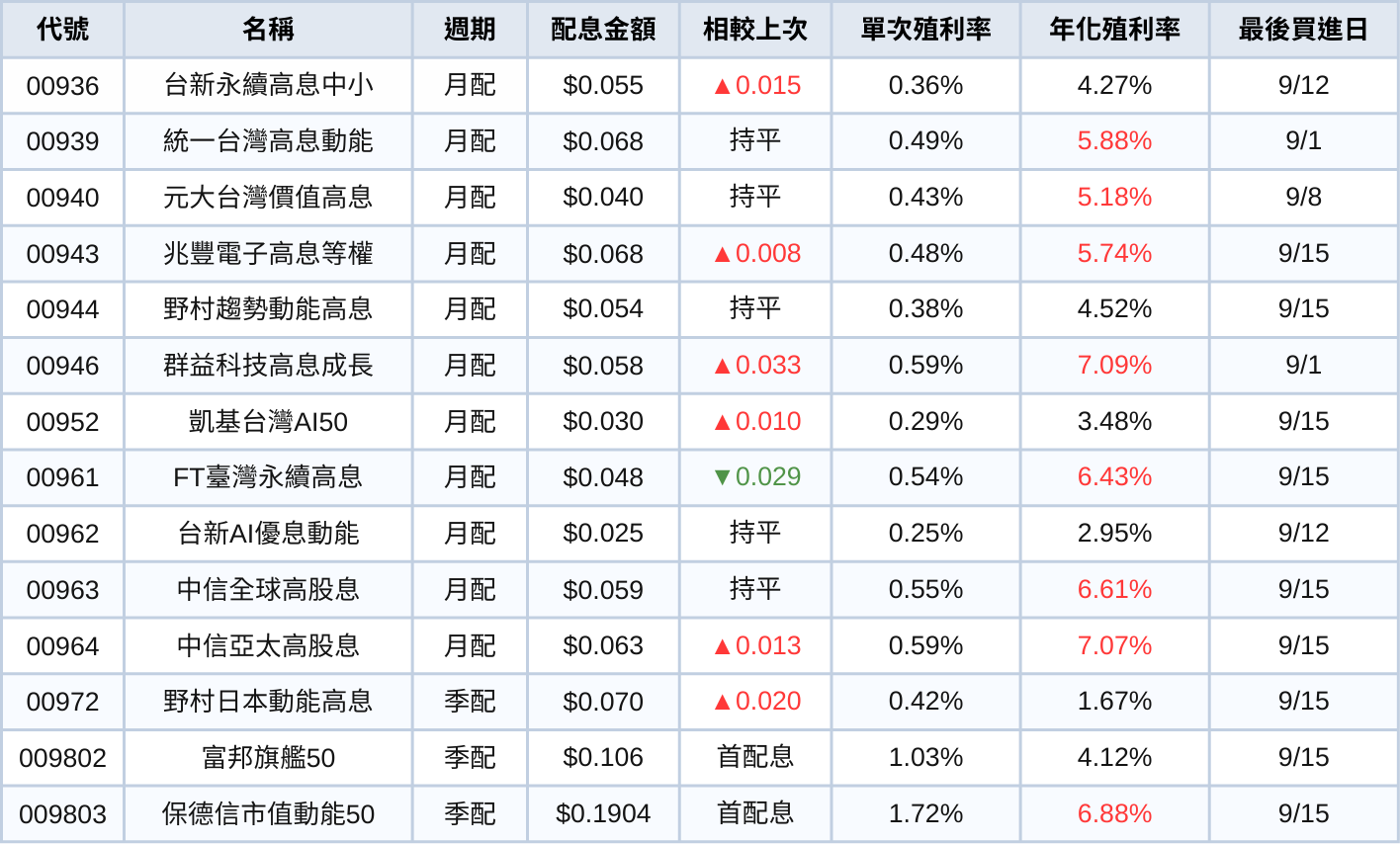 250902-etf-03-1.png