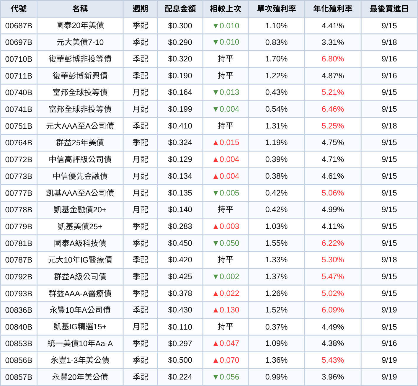 250902-etf-04-1.png