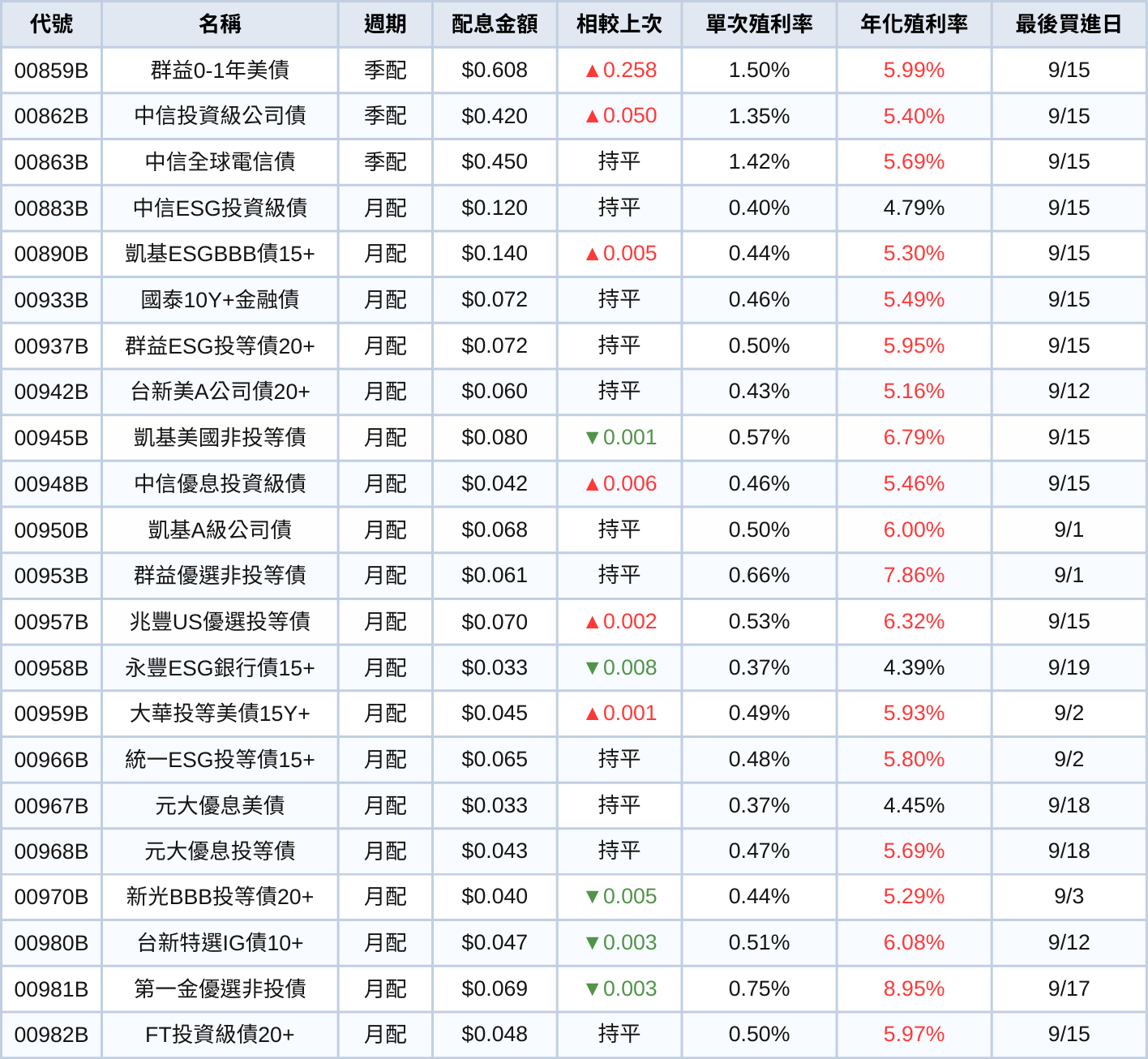 250902-etf-05-0.png